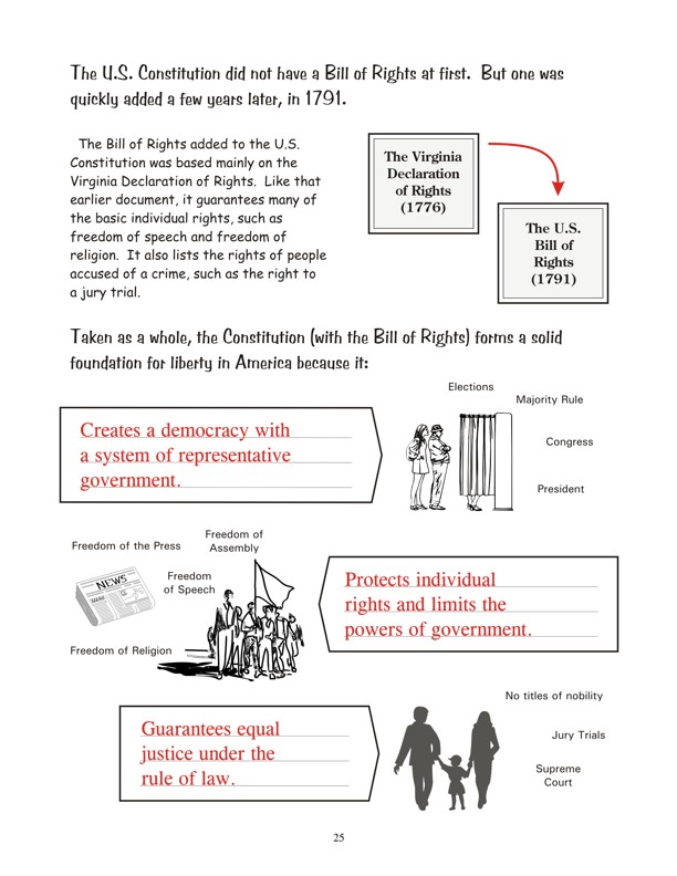 The Constitution of the United States - continued