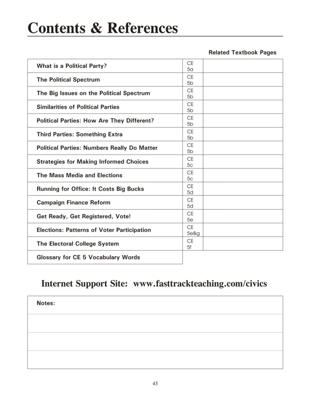 Contents page for Unit CE 5: The Political Process