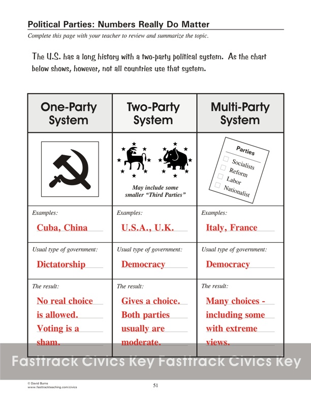 Political Parties: Numbers Really Do Matter