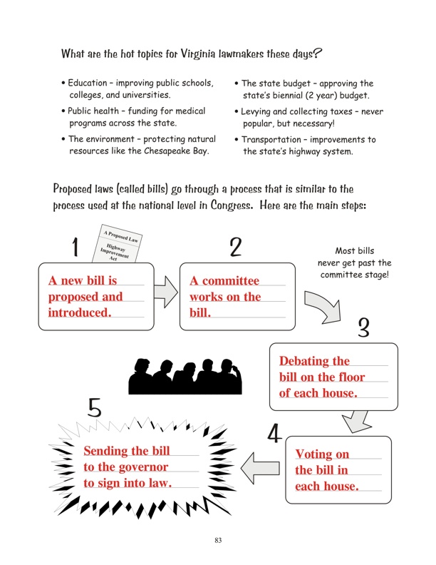 Making Laws: The Virginia General Assembly - continued