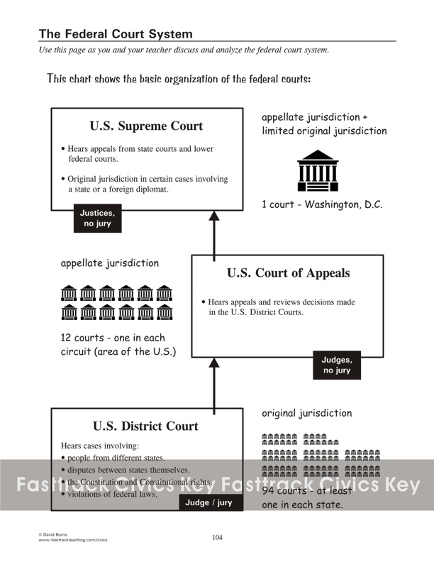 The Federal Court System