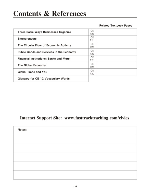 Contents page for Unit CE 12: Structure and Operation of the U.S. Economy