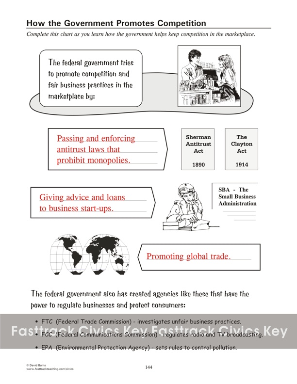 How the Government Promotes Competition