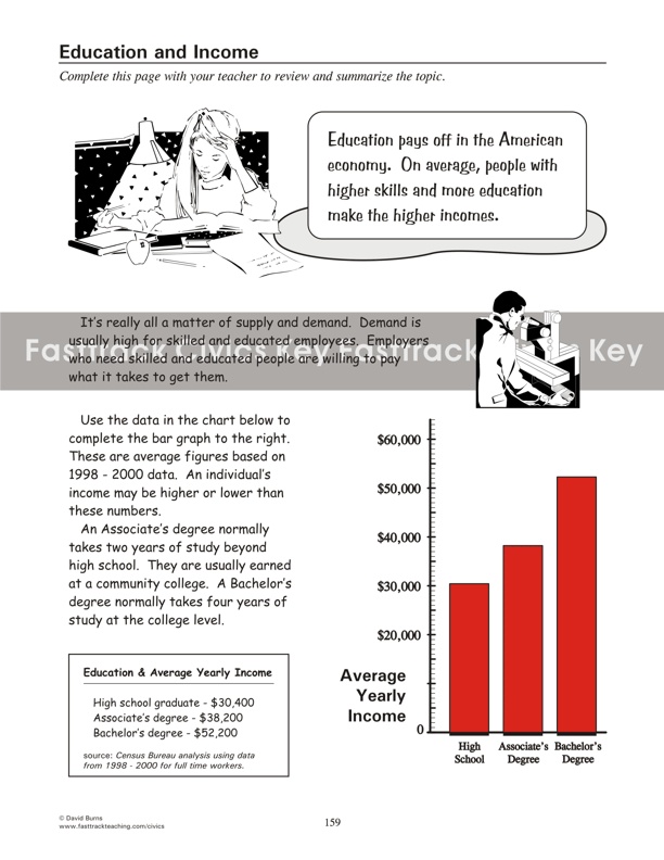 Education and Income