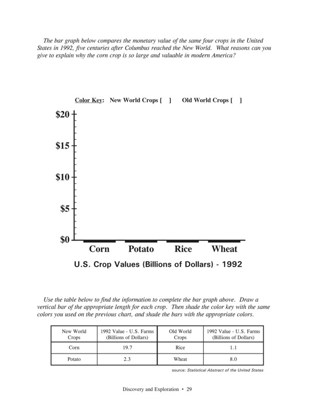 Fasttrack to America's Past - Section 1 - Discovery and Exploration - Charting Golden Crops - page 29