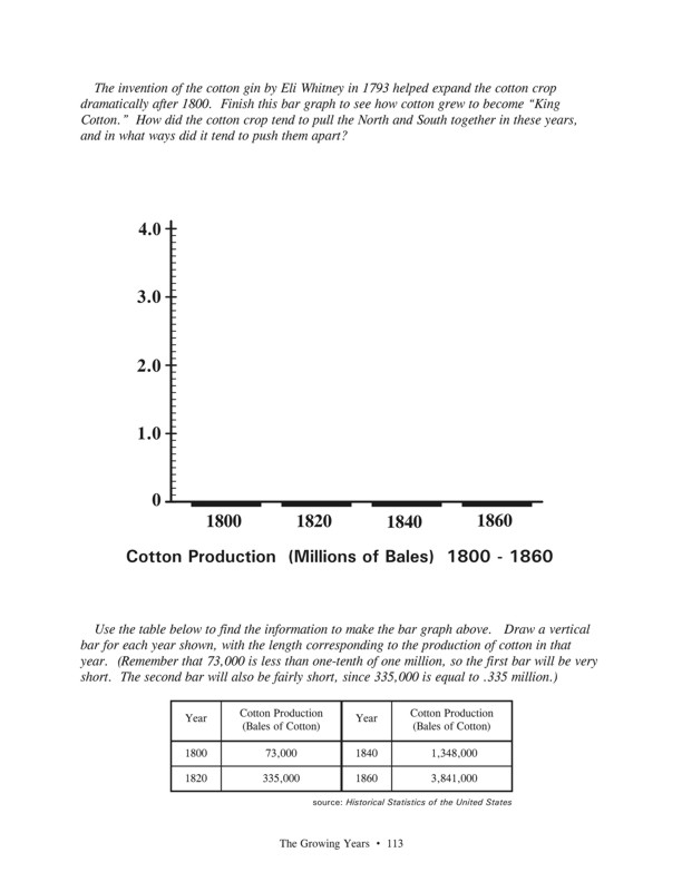 Fasttrack to America's Past - Section 4 The Growing Years 1800 - 1860   Charting Inventions in US and Cotton Production - graphs to complete, continued