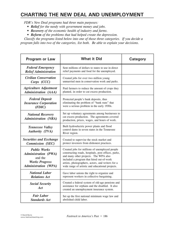 Fasttrack to America's Past - Section 7: Becoming a World Leader  1900 - 1950   Charting the New Deal and Unemployment - list and descriptions of key New Deal programs